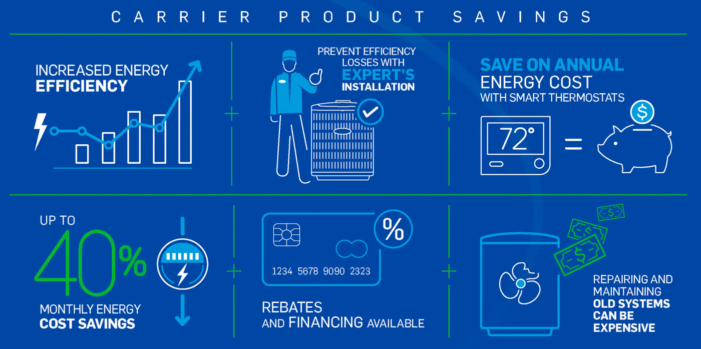 Carrier saving graphic